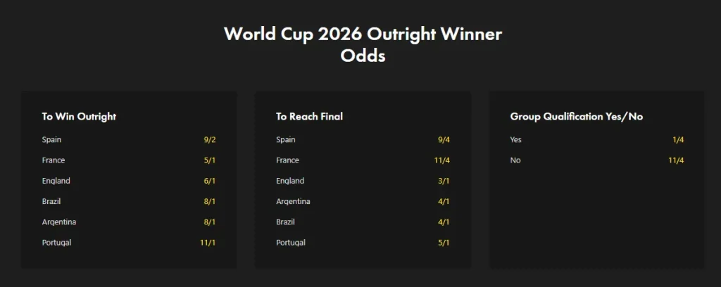 World Cup Betting Odds Explained Simply