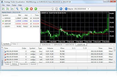 Unleashing the Full Power of the MetaTrader 5 Platform