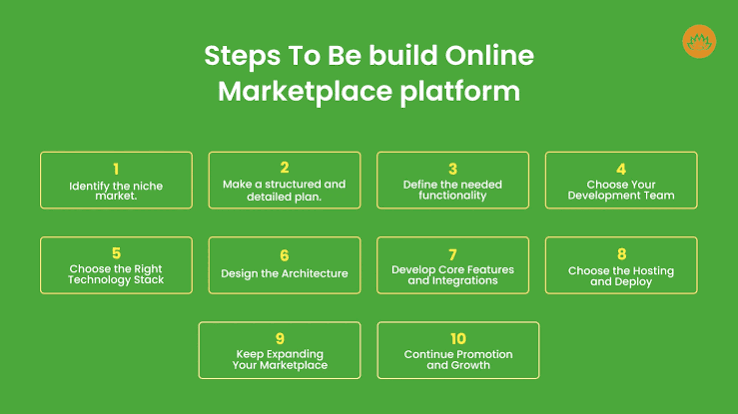 How Technology Continues to Improve Online Access