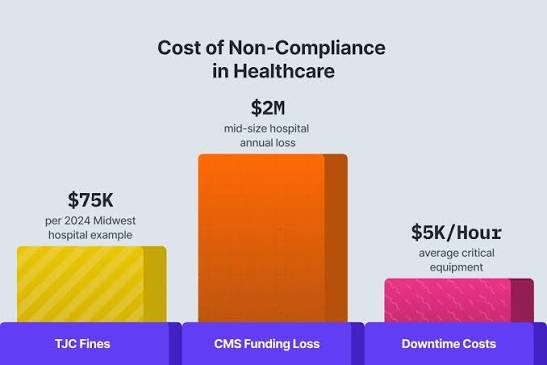ADA and Joint Commission Compliance: What Your Hospital Flooring Must Meet in 2025